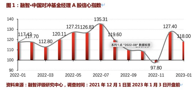 2025年A股“开门红”缺席，基金经理解读：多重因素致下跌