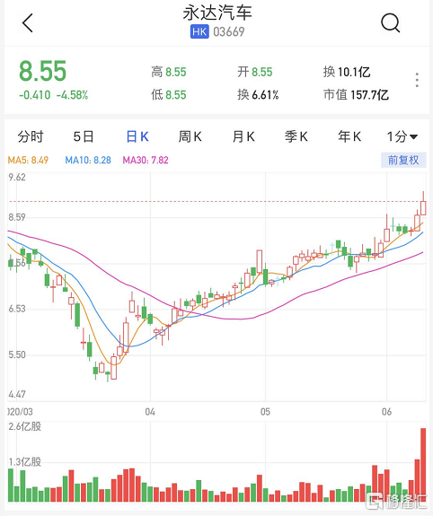 高鹏矿业14.73%折让配股，筹资2252万港元引关注