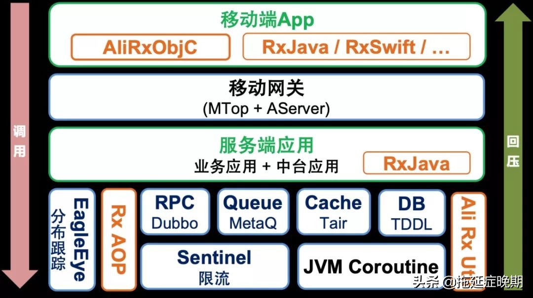 2019官方最新版软件技术概览