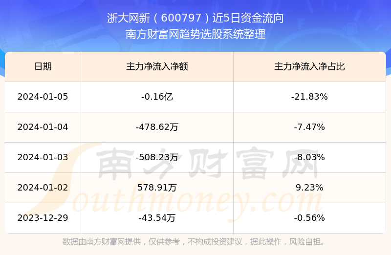 浙大网新最新状况探析