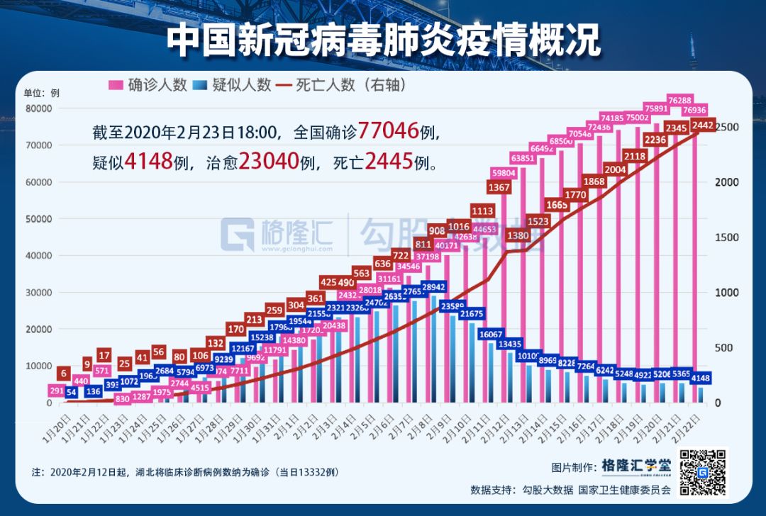 最新全国累计确诊肺炎的全面解析