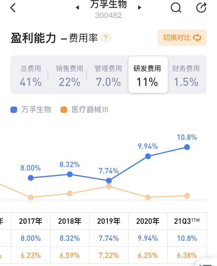 万孚生物最新状况