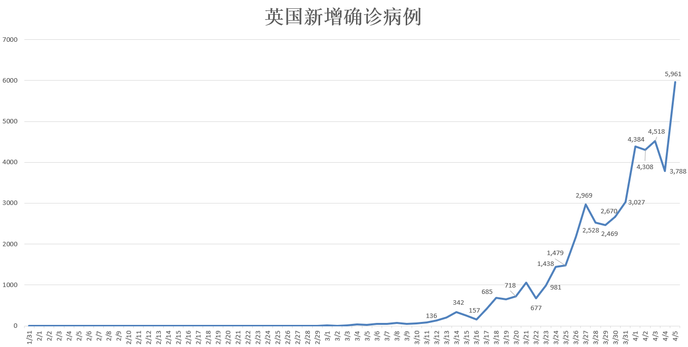 英国首相最新状况概览