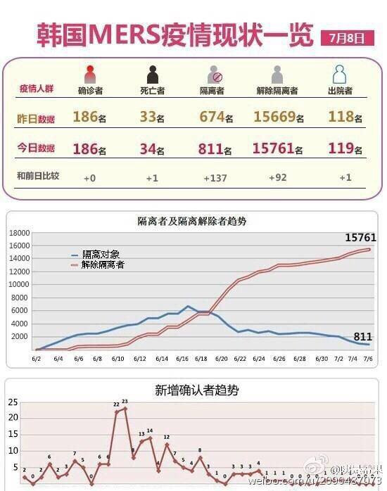 最新韩国疫情消息与法国的关联