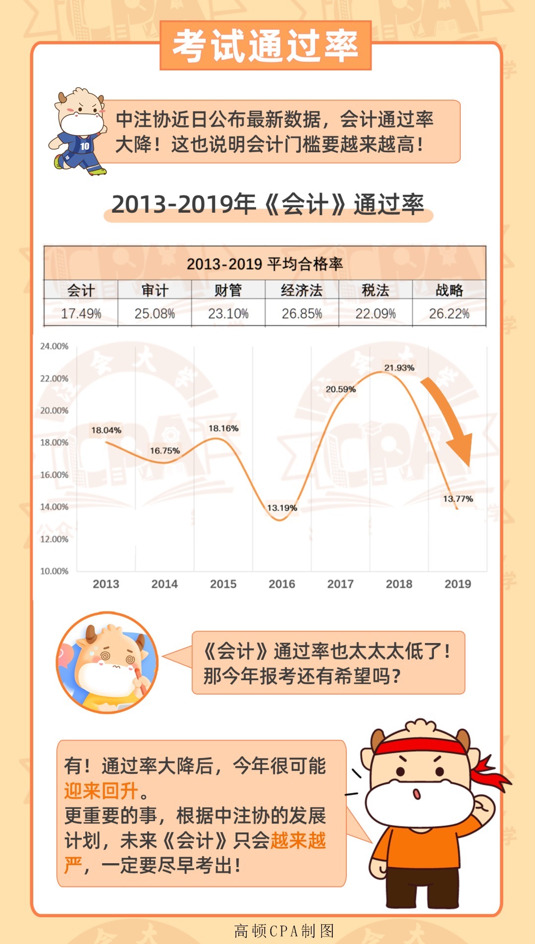 最新注会考试消息全面解读