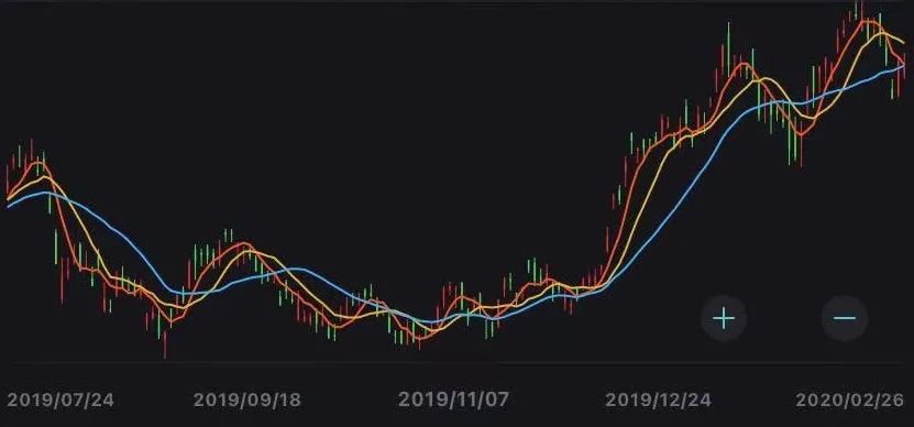 最新腾讯股价动态，市场走势与前景展望