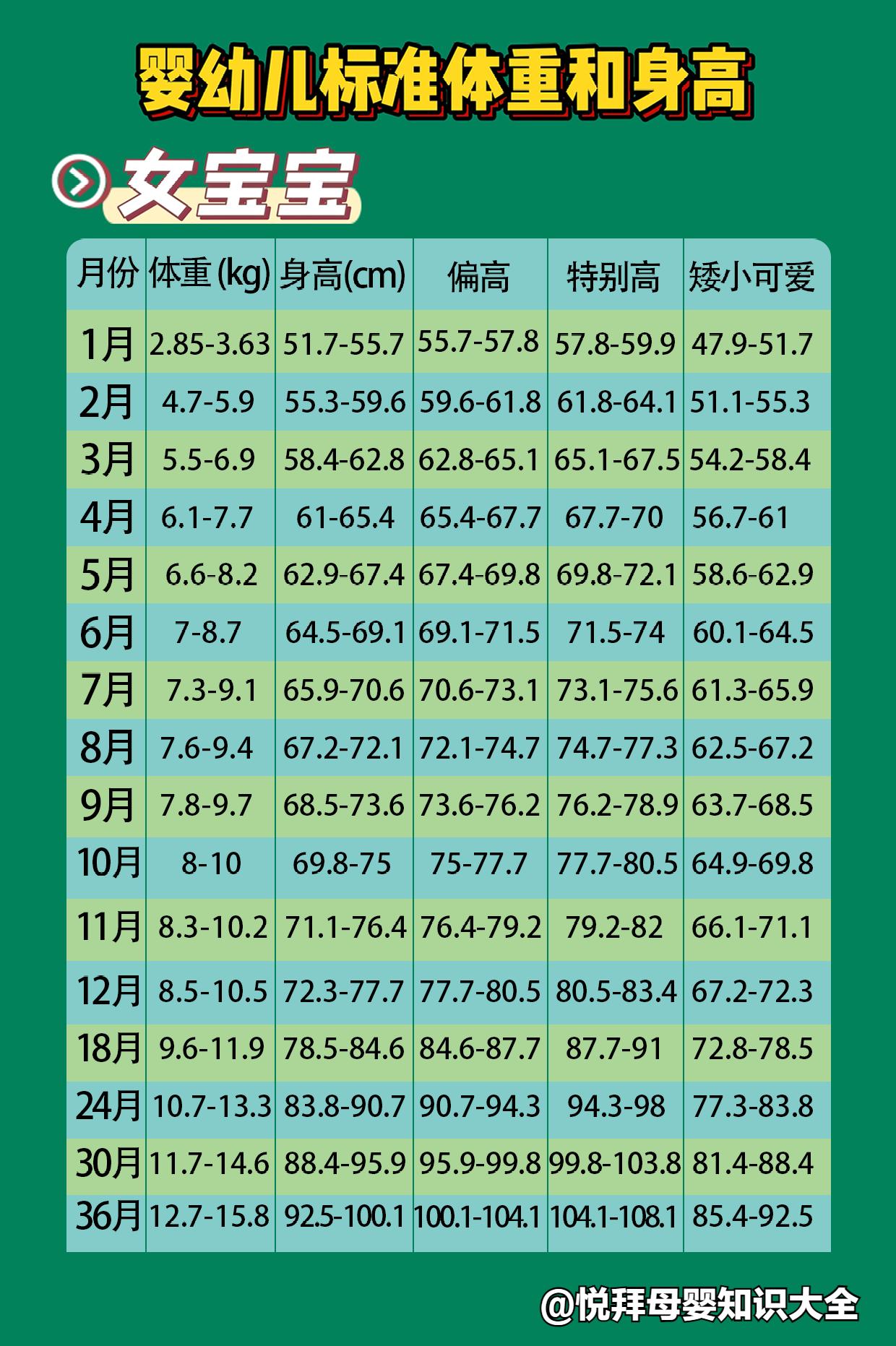 最新宝宝体重增长标准解析