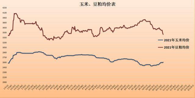 豆粕最新价格走势分析