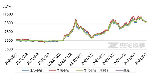 最新石化油价消息今日，市场走势与影响因素分析