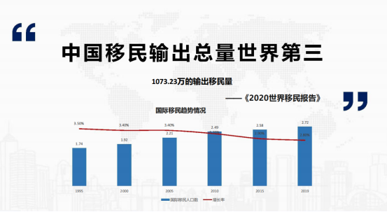 全中国最新疫情数据报告