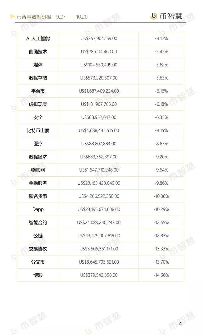 数字货币最新行情与股票市场动态分析