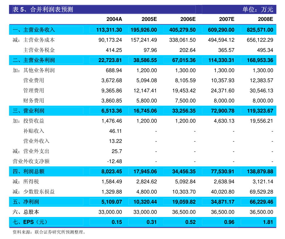 龙大转债最新公告详解