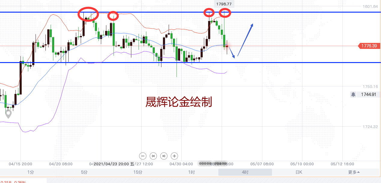 国际黄金最新今日金价动态分析