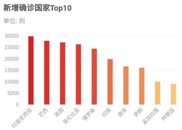 新冠疫情播报最新动态，全球抗击疫情的新进展与挑战