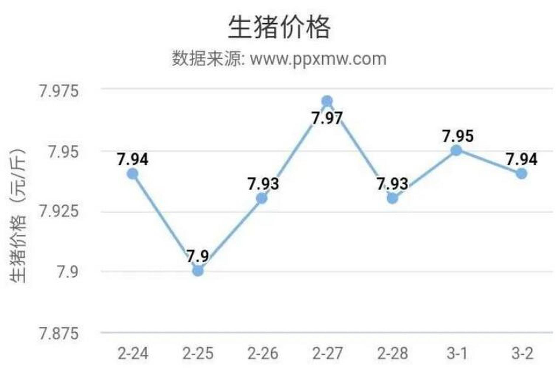 云南今日生猪价格最新动态分析