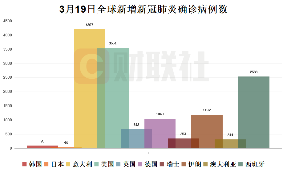 美国疫情最新信息概览