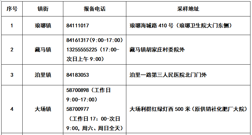 最新胶州核酸检测地点介绍