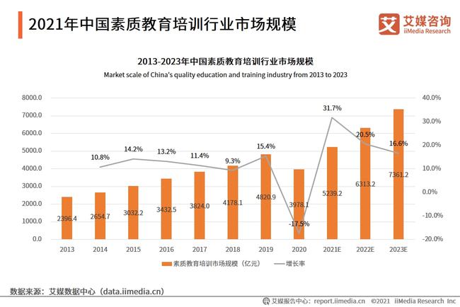 在线教育资源最新发展趋势与前景展望