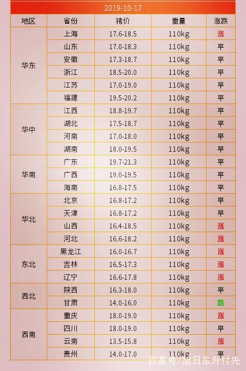 明天最新猪价预测，市场走势分析与展望