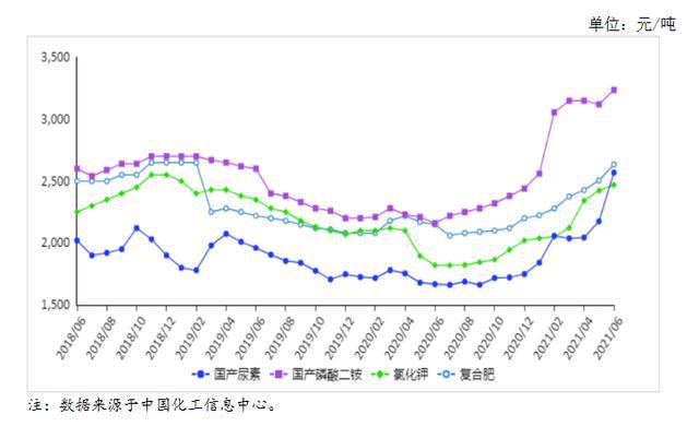 中国尿素价格最新行情分析