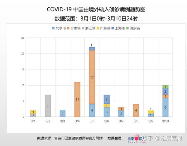 国内最新疫情实时情况概述