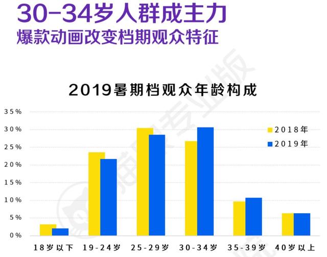 安市城最新票房盛况与电影市场深度洞察