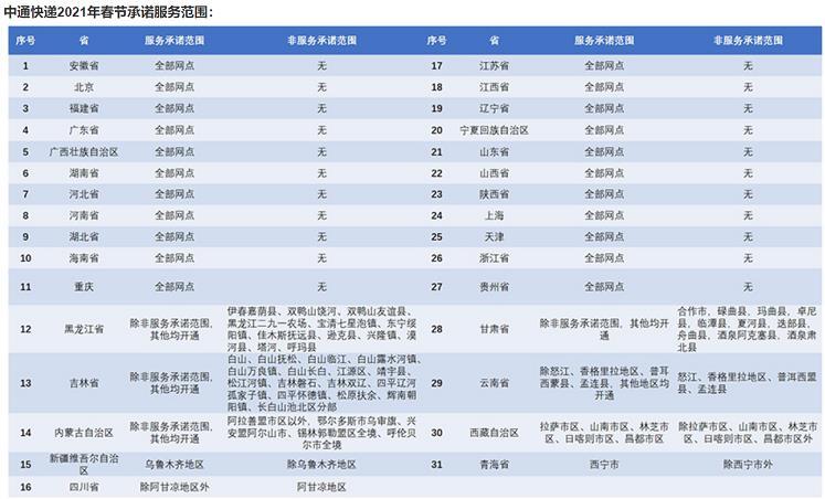 顺丰停运最新动态分析