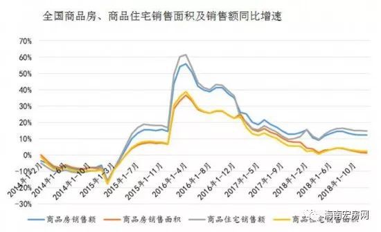 苏州房价最新走势分析 2019年展望