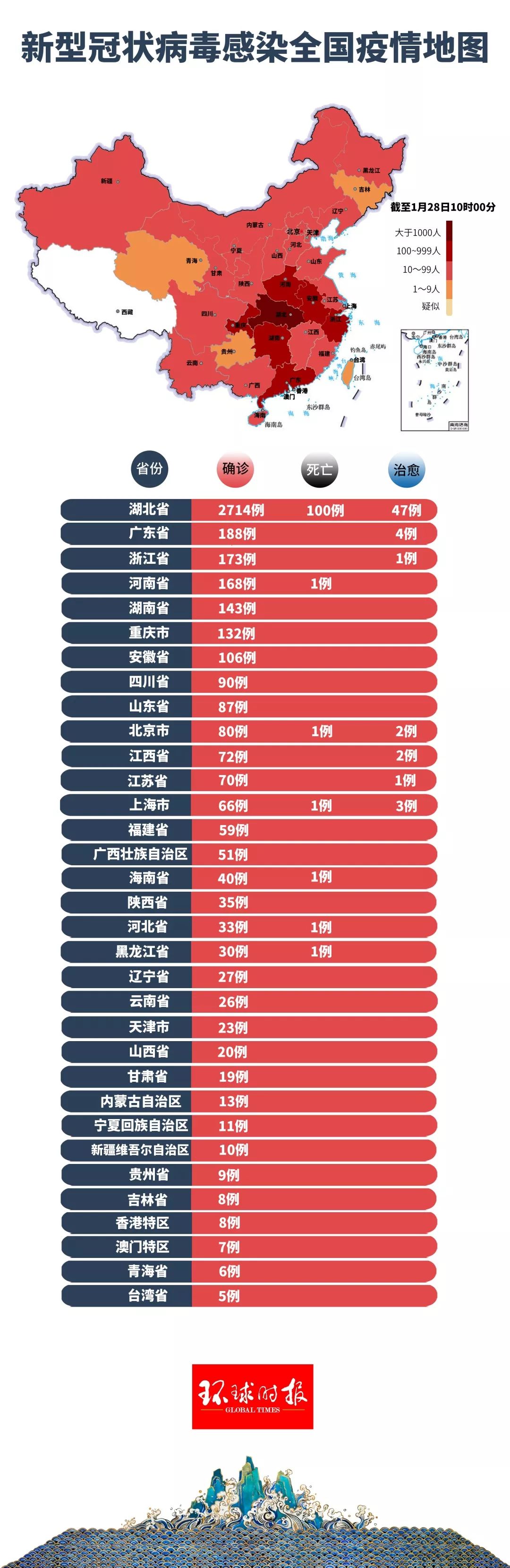 新型肺炎疫情最新数据报告及分析