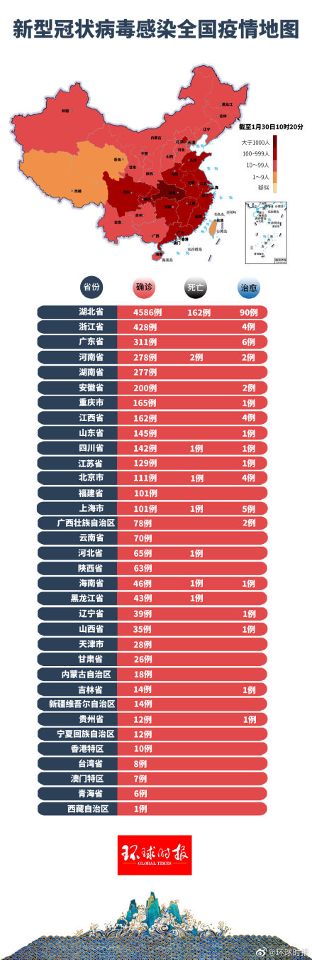 全国最新疫情地区概况