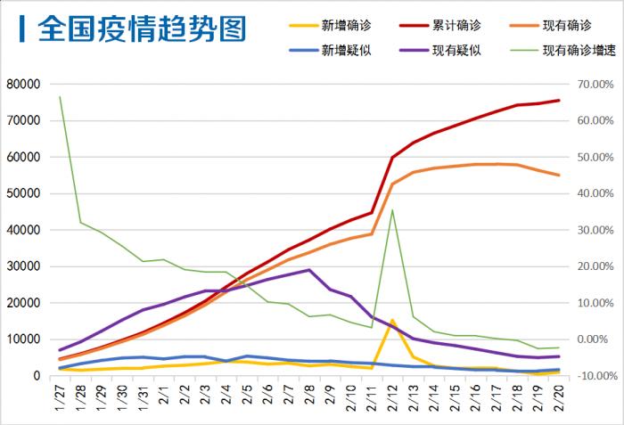 国内最新疫情与武汉疫情现状