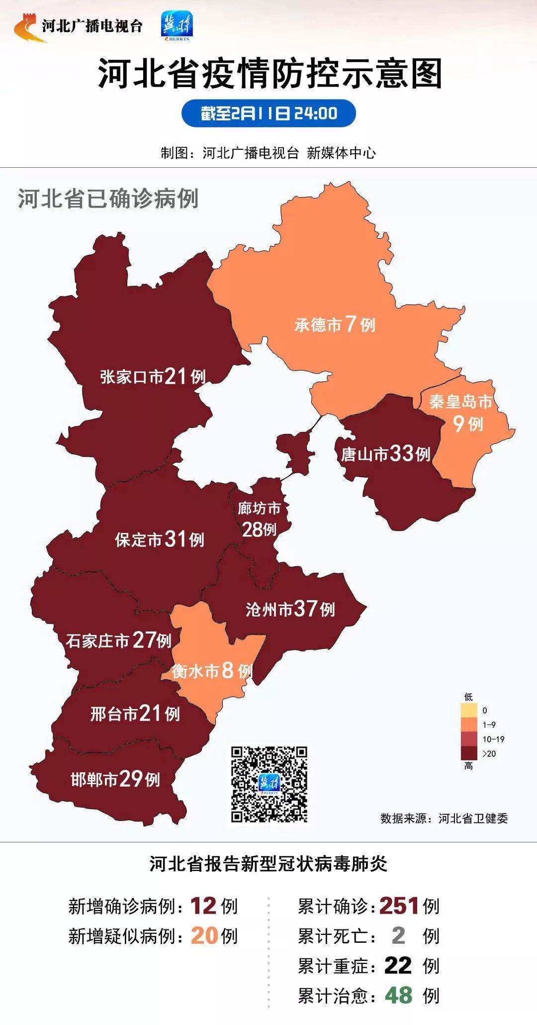 河北地区新型肺炎最新动态