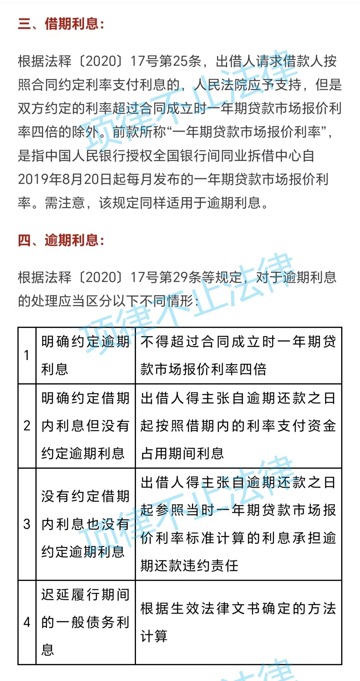 最新法定民间利率，影响与前景