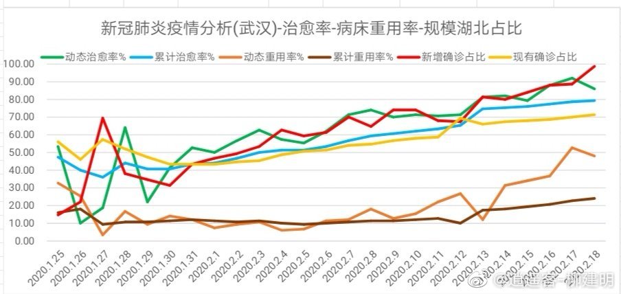 我国新冠疫情最新情况分析