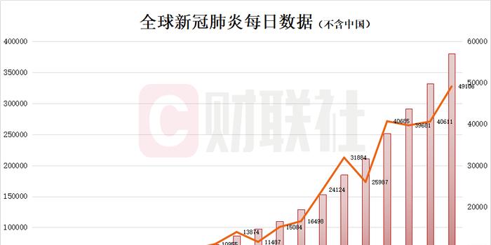 最新疫情全球国家数量及其影响