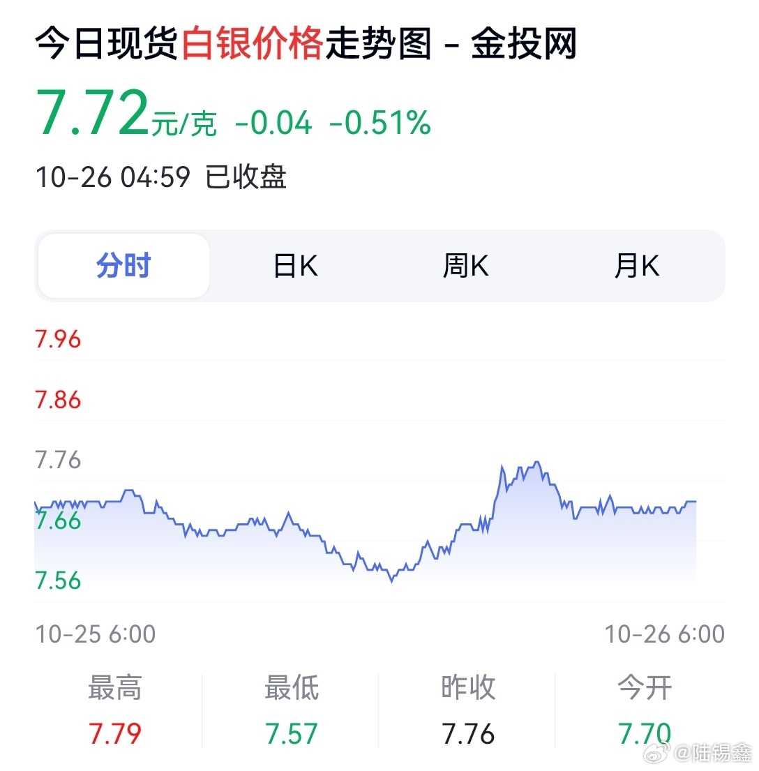 纸白银价格最新动态，市场走势分析与预测