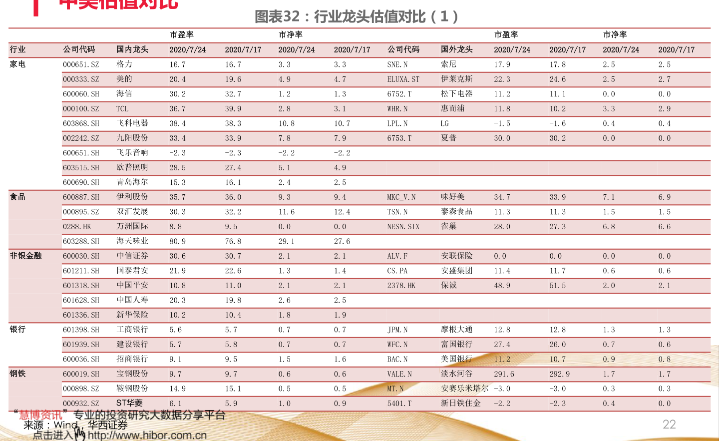 最新股票投资报告