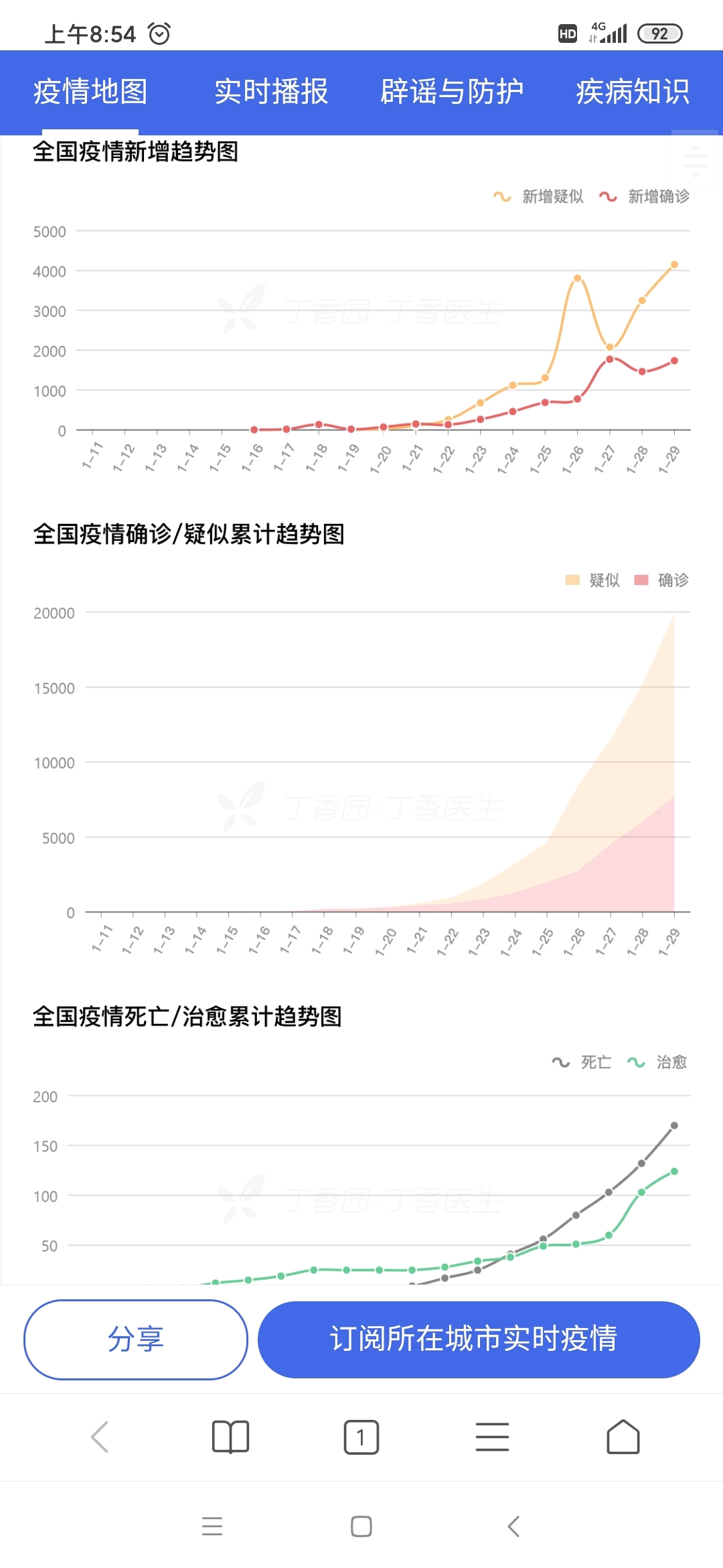 中国疫情最新相关消息