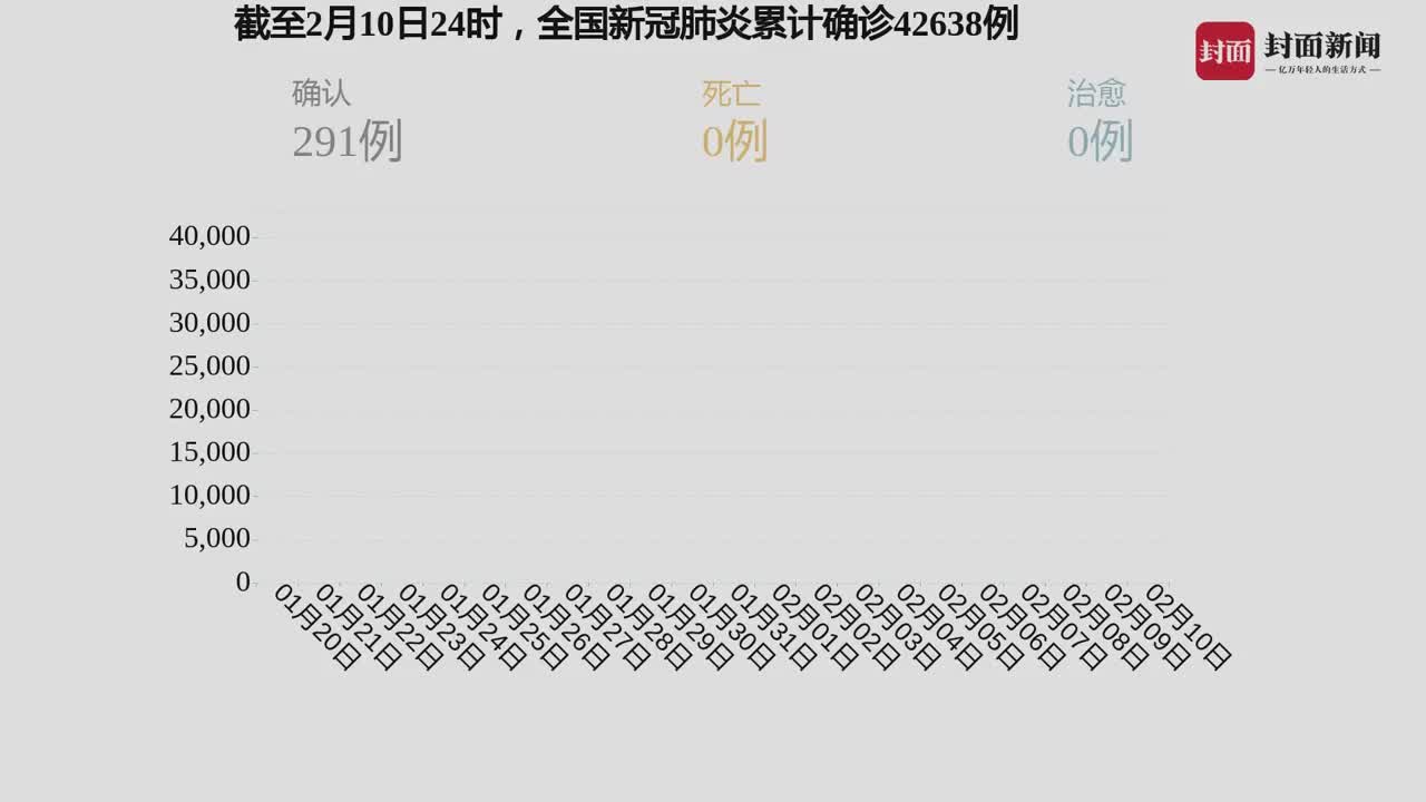 新冠疫情国际最新动态分析