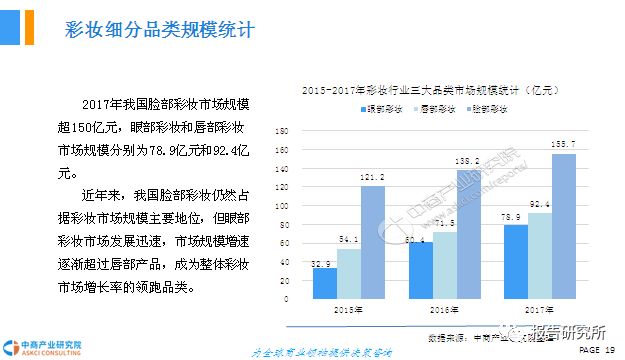 彩美苟果最新研究报告及发展前景展望