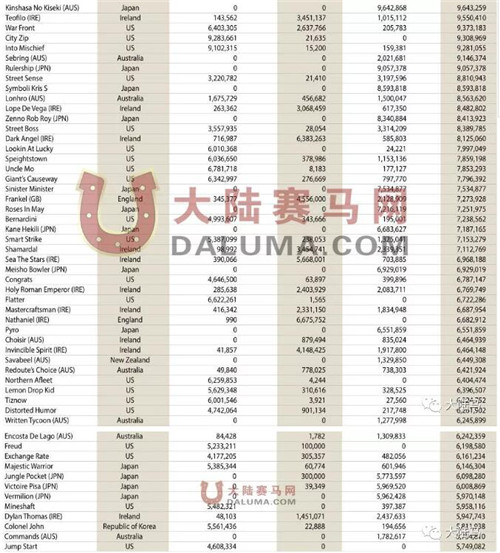 最新2018年买马资料概览