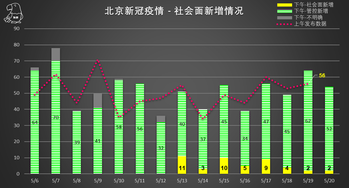 北京今年最新疫情情况分析