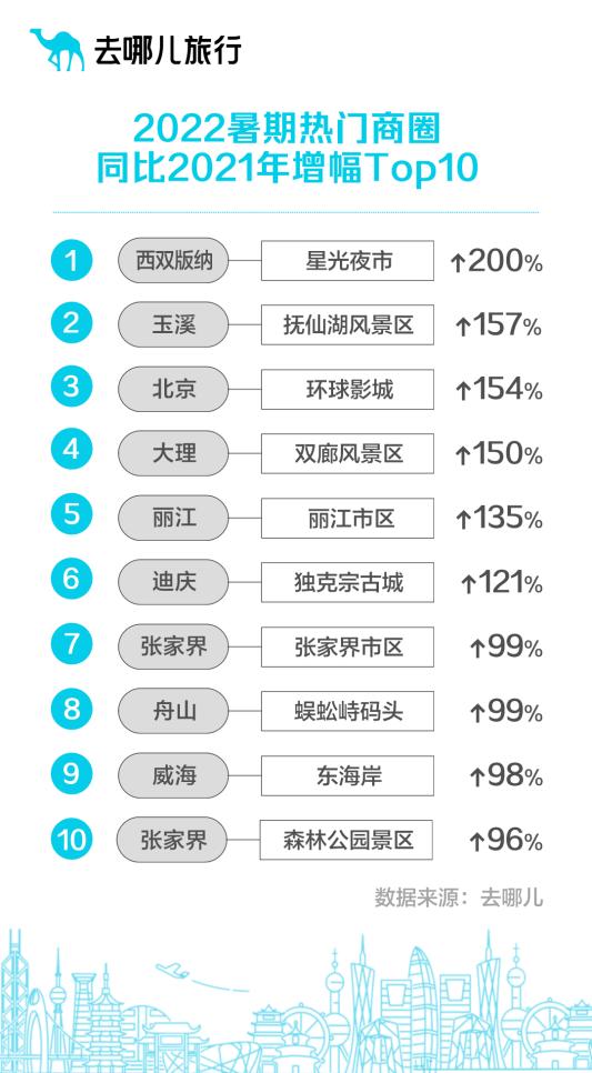 东海岸夜市最新动态，繁华再现与独特魅力的融合