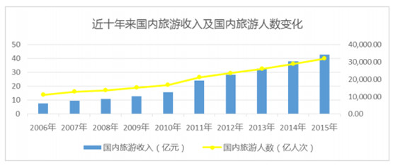 青岛最新数据消息与中国的发展