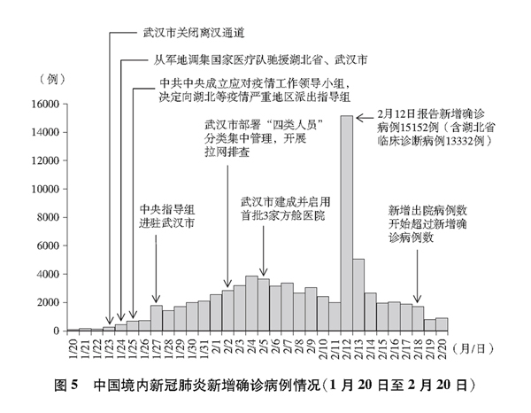 疫情最新数据与地区消息，全球抗击新冠疫情的最新进展