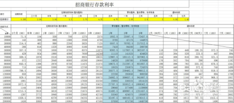 最新银行存款利息及其对财务规划的影响