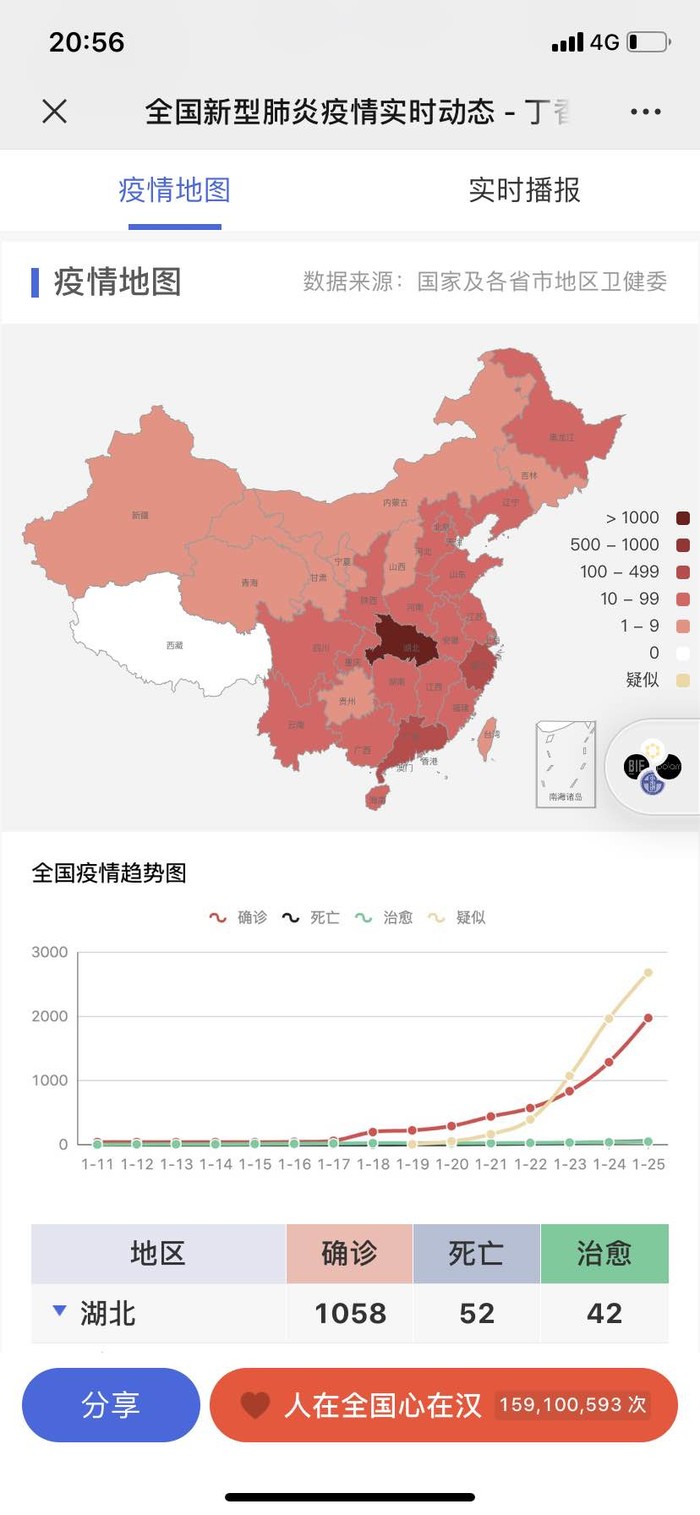 中国最新疫情情况