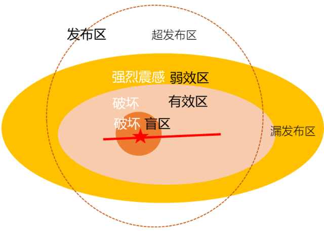 最新中国地震台网，监测、预警与科研并重的发展之路