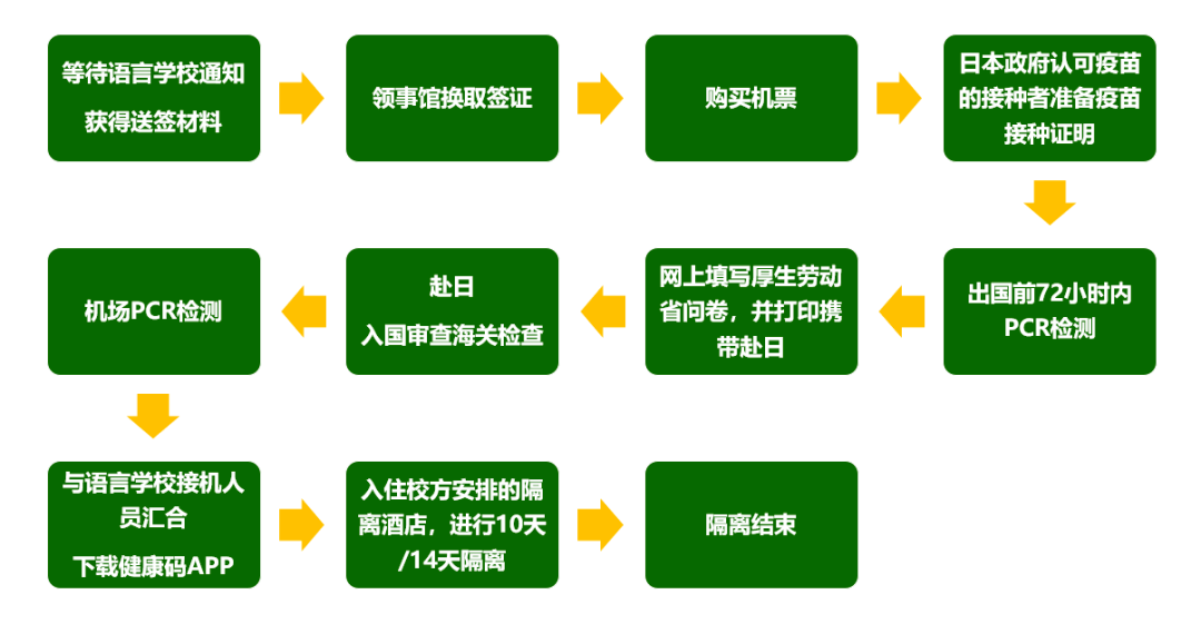 日本最新入国流程详解