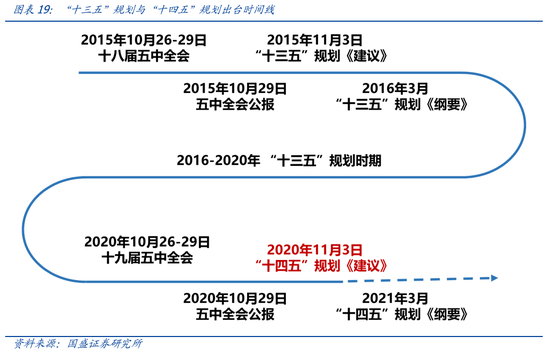 十四五规划下的新篇章，探索最新修订的蓝图与机遇